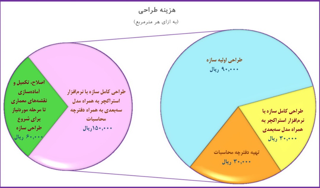 هزینه خدمات ال اس اف